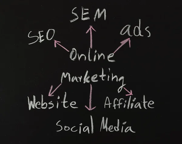 Online marketing concepts on black board