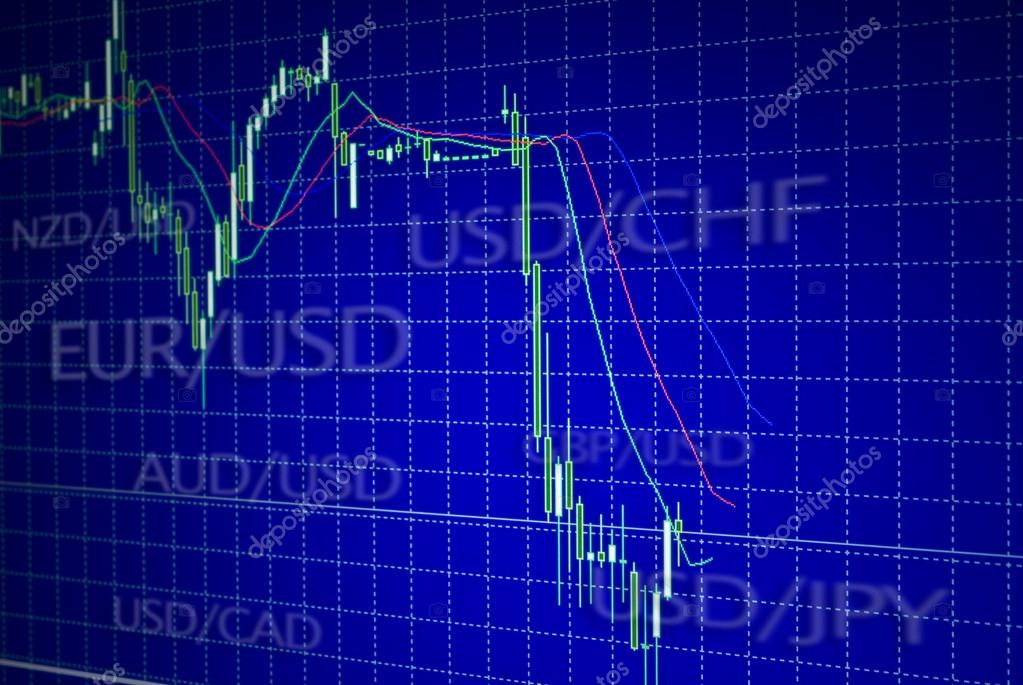 Grafico forex ao vivo