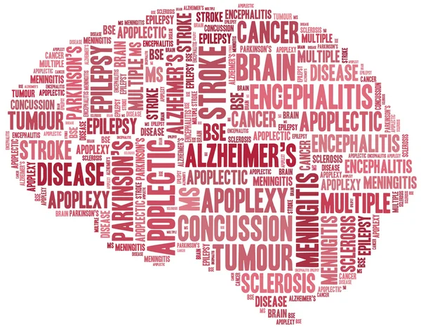 Word cloud brain disease related in shape of human brain