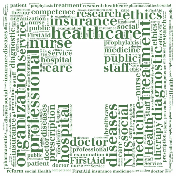 Word cloud NHS or public health service related