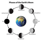 Moon Phases Program Free