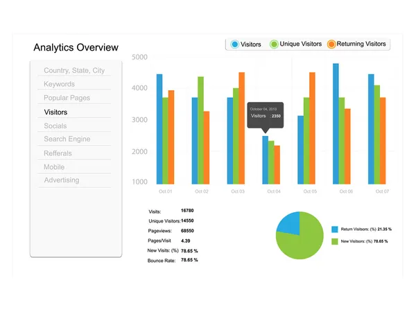 Fictitious Website Analytics Data