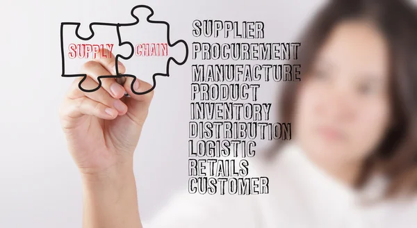 Draws puzzle and supply chain