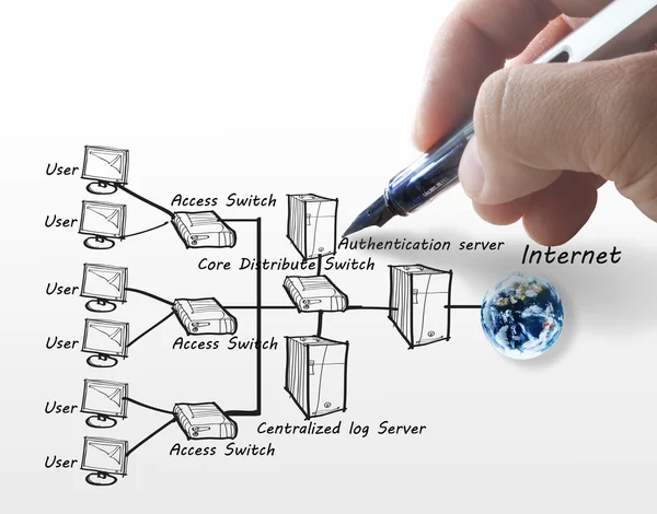 Hand draws the internet system chart.Elements of this image furn