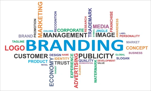 Word cloud - branding