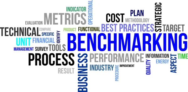 Word cloud - benchmarking