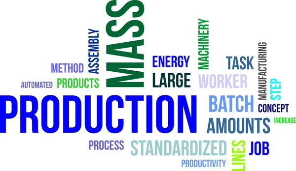 Word cloud - mass production