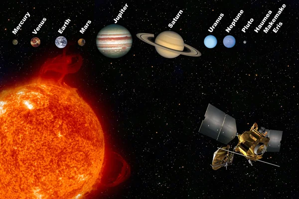 Solar System - The Planets