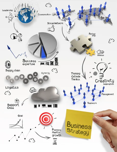 Business concept on poster wall background
