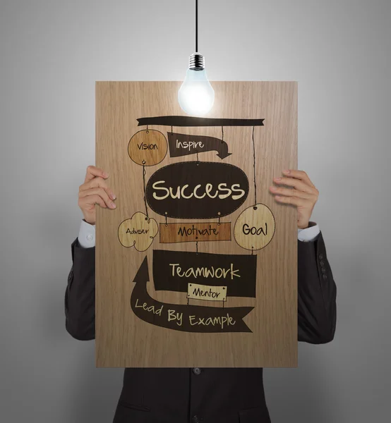 Man showing poster of hand drawn SUCCESS business diagram on woo