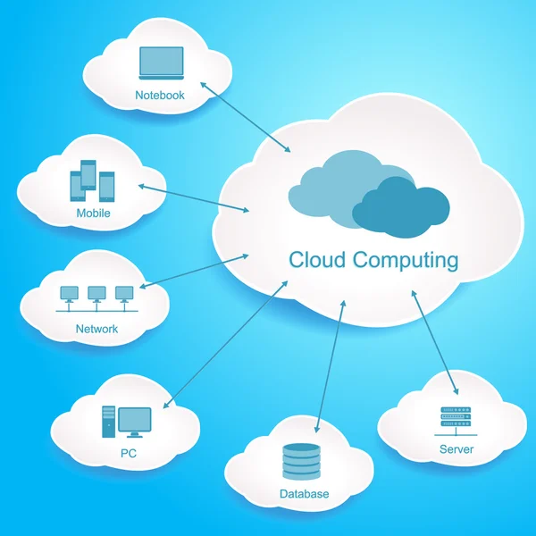 Cloud Computing. Cloud data storage