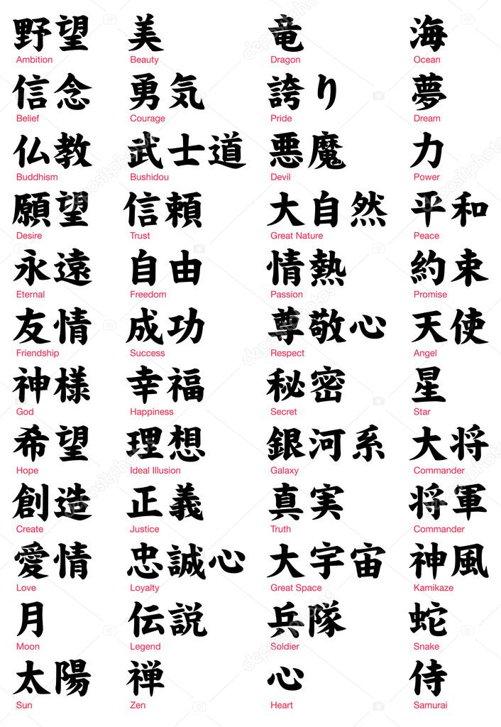 'Hanzi and kanji: differences in the Chinese and Japanese character sets today'