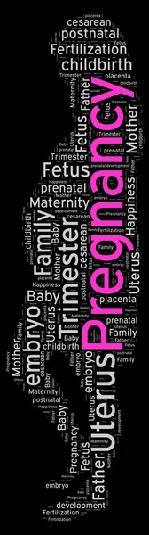 Word cloud of Pregnancy