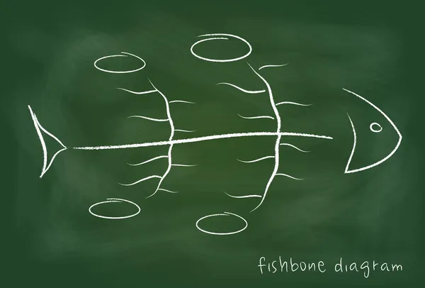 Fishbone causal diagram on blackboard