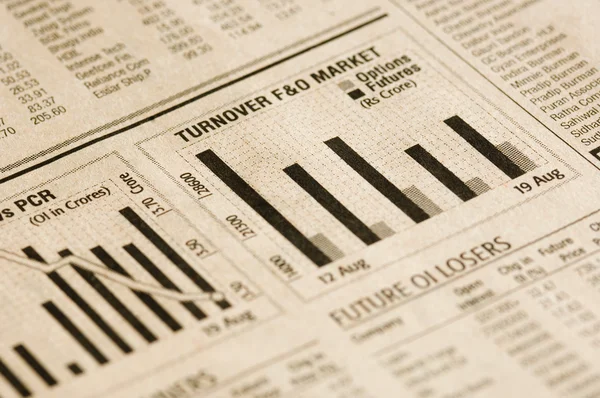 financial news today