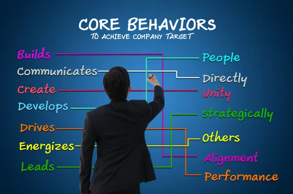 Businessman with core behavior concept to achieve company target for business concept