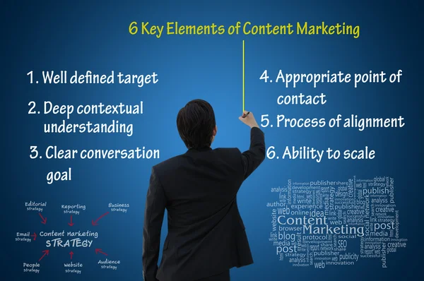 6 keys elements of content marketing for online business strategy
