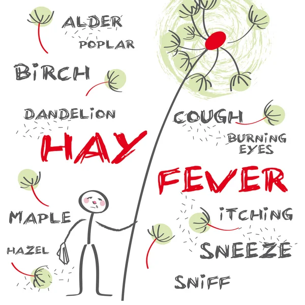 Hay fever english keywords