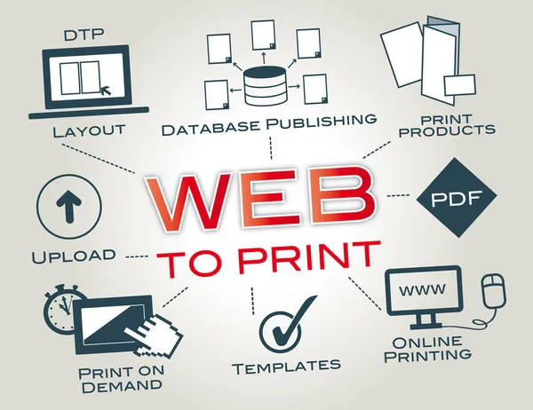 Web-to-Print, Web2Print, Online Printing