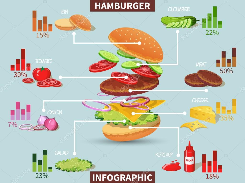 Как сделать вкусные гамбургеры Как сделать вкусные гамбургеры