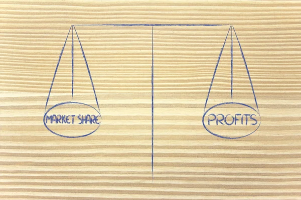 Balance measuring market share and profits