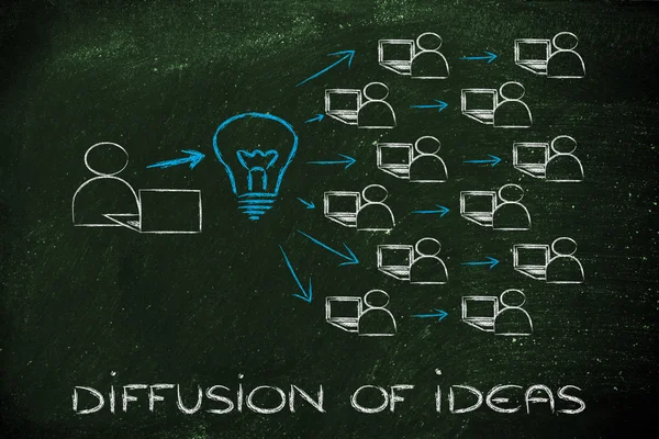 Diffusion and exchange of ideas through the internet