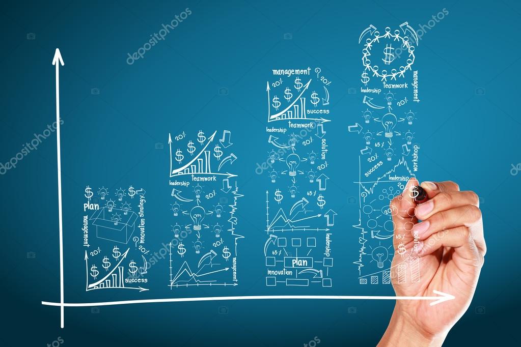 Graphs needed business plan