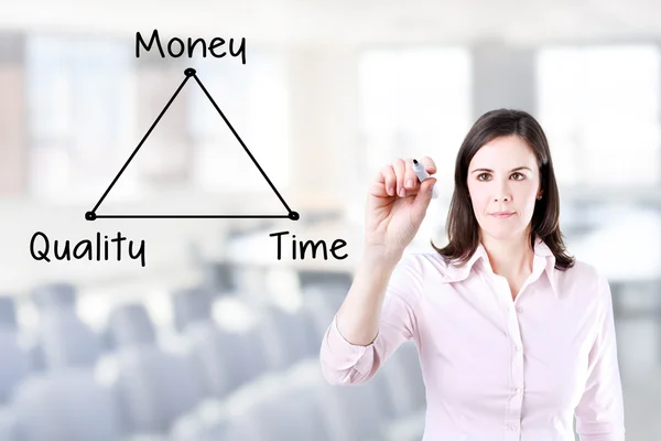 Businesswoman drawing a diagram concept of time, quality and money. Office background.