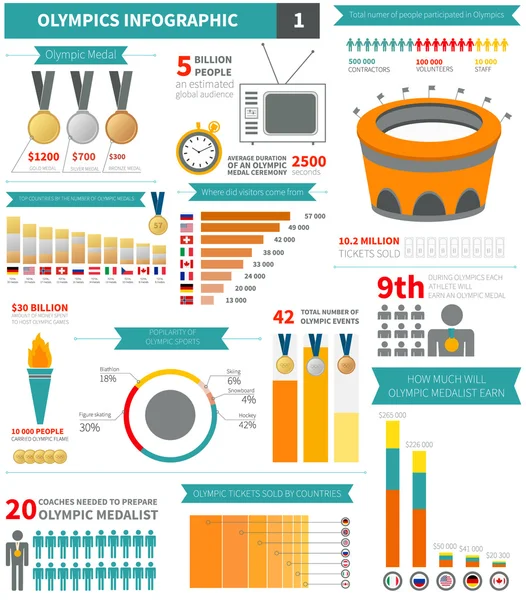 Olympic games infographic elements