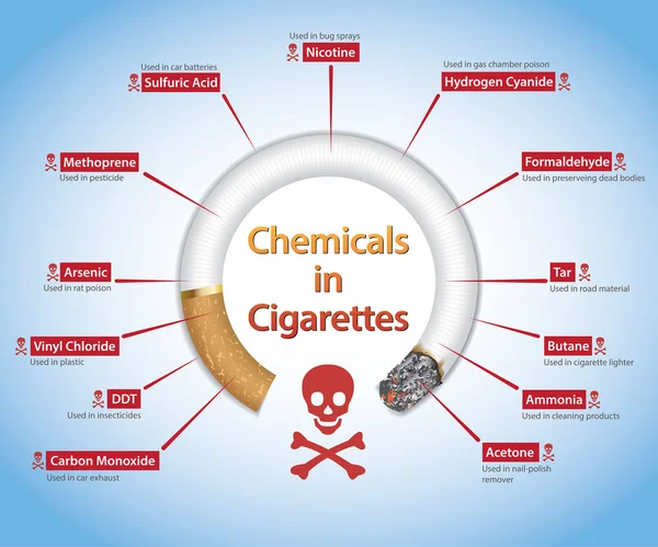 Diseases caused by smoking essay