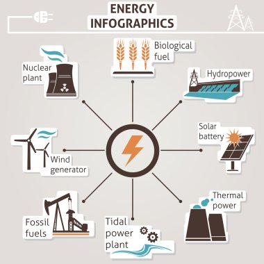 enerji infographics