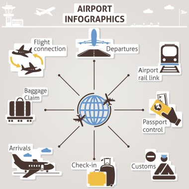 Havaalanı infographics
