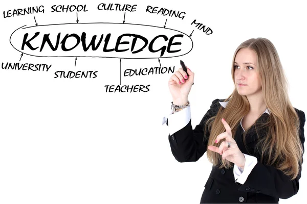 School girl drawing plan of knowledge — Stock Photo, Image