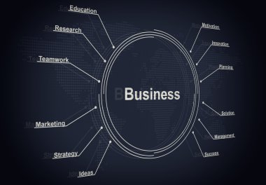iş strateji planı kavramı