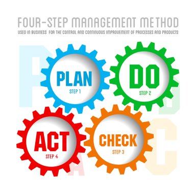 Quality management system plan clipart