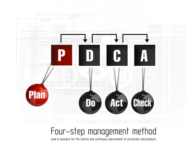 Quality management system plan — Stock Vector