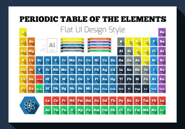 Flaches Periodensystem der chemischen Elemente — Stockvektor