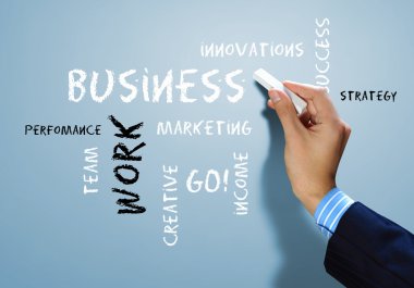 group of strategy related words