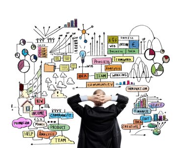 Planın üzerinden düşünme