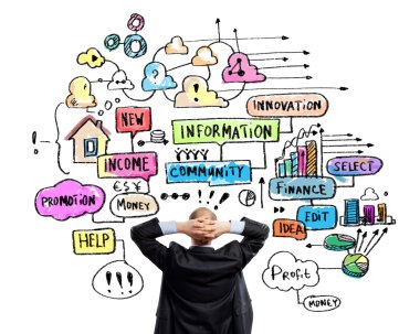 Planın üzerinden düşünme