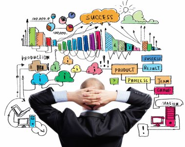 Planın üzerinden düşünme