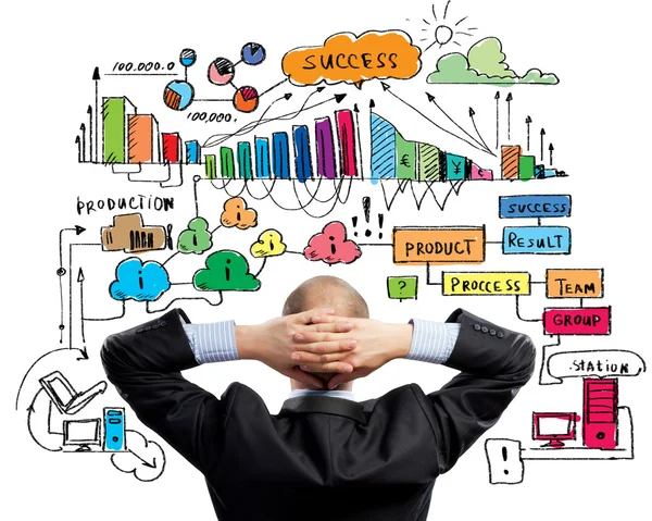 Planın üzerinden düşünme