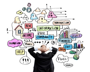 Planın üzerinden düşünme