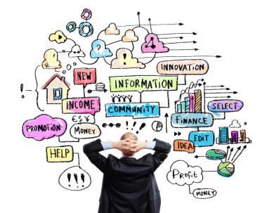 Planın üzerinden düşünme