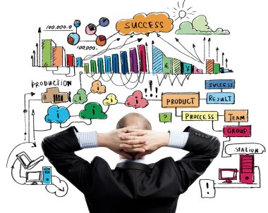 Planın üzerinden düşünme