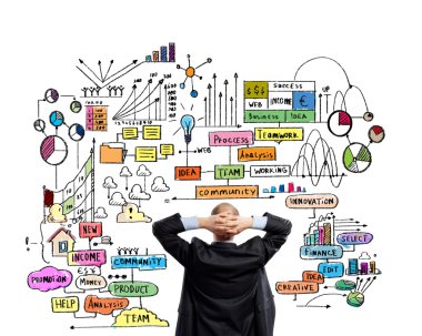 Planın üzerinden düşünme