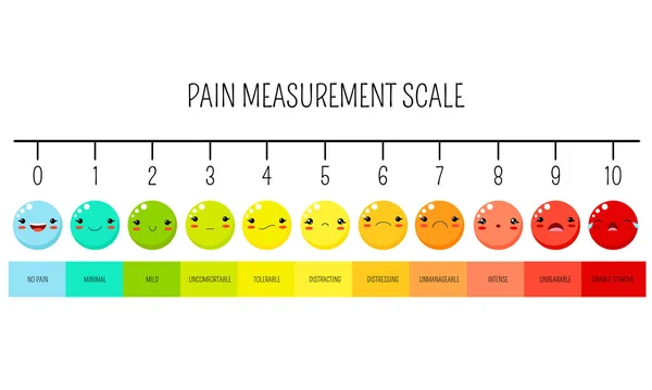 Horizontal Pain Measurement Scale Emoji Icons Fill Color Assessment Tool — Stock Vector