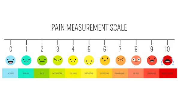 Horizontal Pain Measurement Scale Emoji Icons Fill Color Assessment Tool — Stock Vector