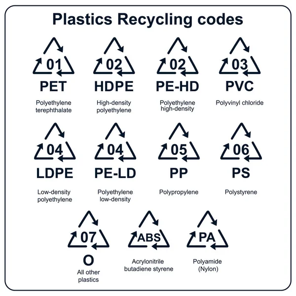 Plastik için geri dönüşüm kodlarının vektör koleksiyonu. Çöp dizme, ayrımcılık ve geri dönüşüm simgeleri