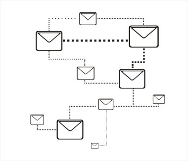 Mail bağlantı